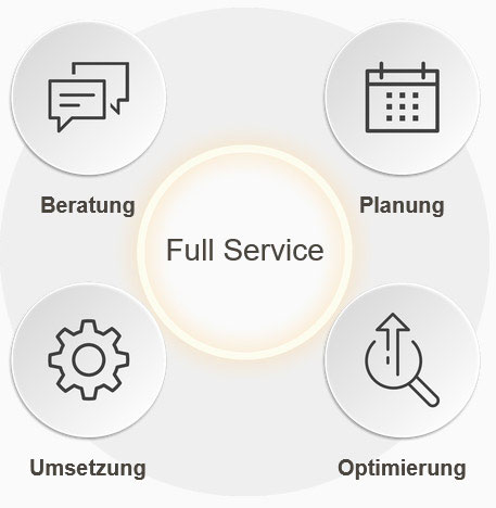Grafik eines Full Service Kreislauf-Schemas mit den Punkten Beratung, Planung, Umsetzung und Optimierung